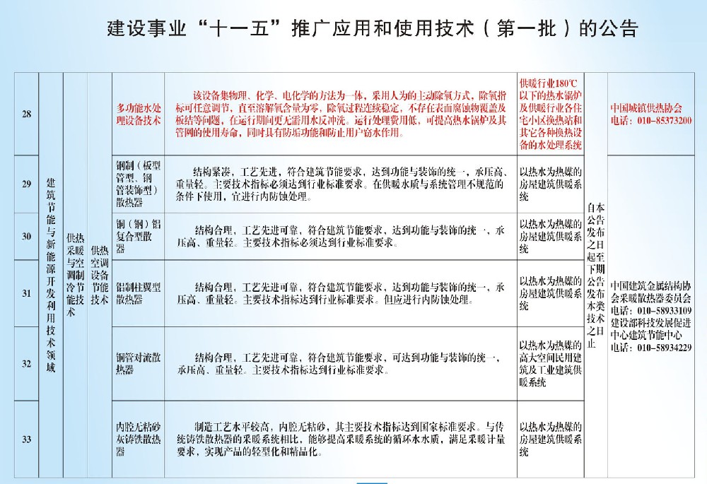 建設(shè)事業(yè)“十一五”推廣應(yīng)用和使用技術(shù)（第一批）的公告